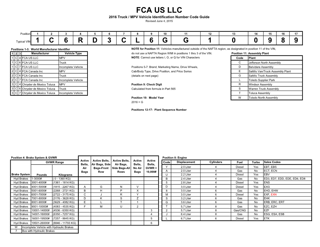 FCA US LLC 2016 Truck / MPV Vehicle Identification Number Code Guide Revised June 4, 2015