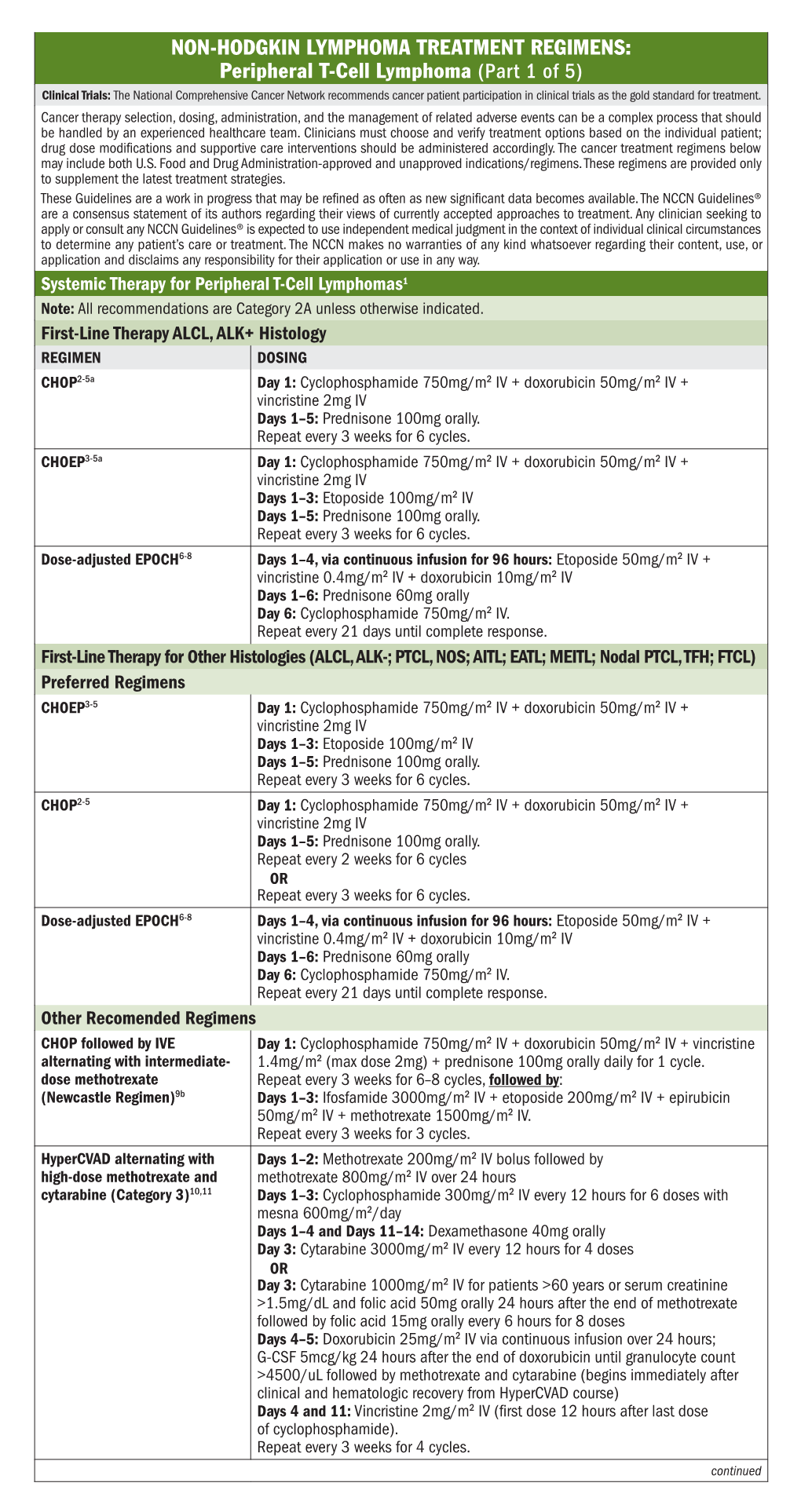 Peripheral T-Cell Lymphoma