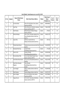 Margao List of Hotels Categorywise 2019-20.Xlsx