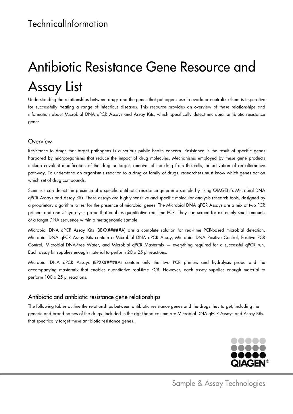 Antibiotic Resistance Gene Resource and Assay List