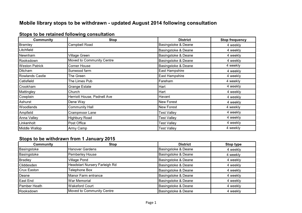Mobile Library Stops to Be Withdrawn - Updated August 2014 Following Consultation