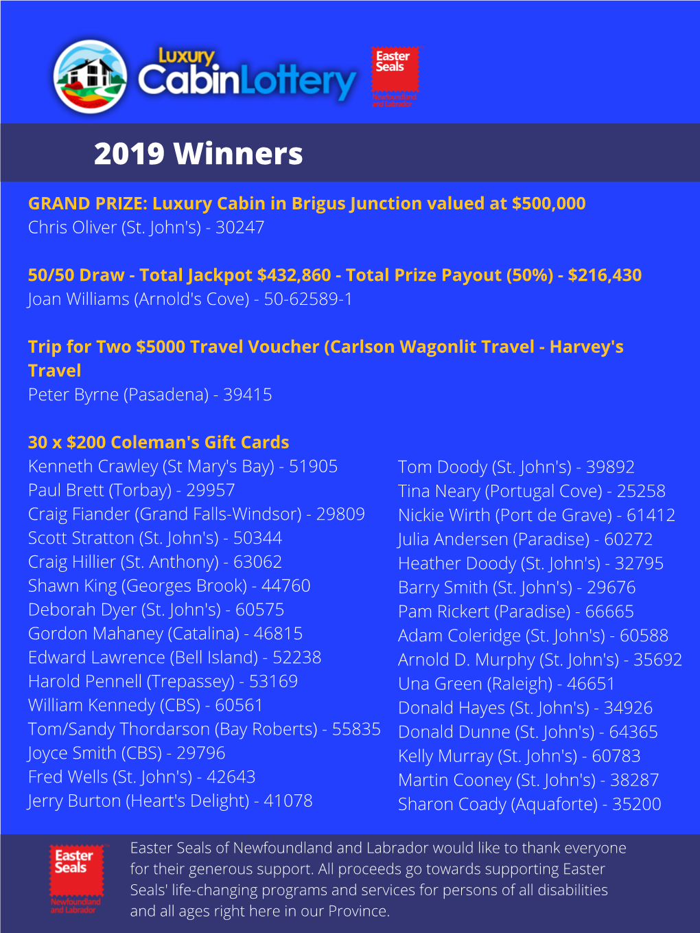 2019 Winners