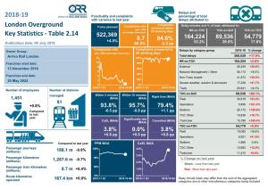 London Overground Key Statistics