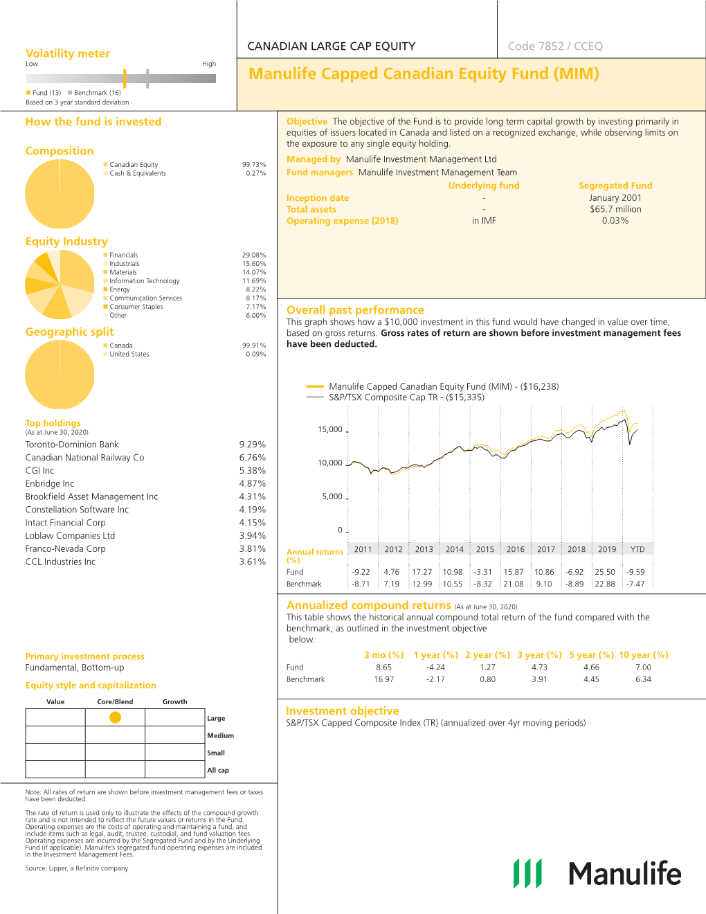 Manulife Capped Canadian Equity Fund (MIM)