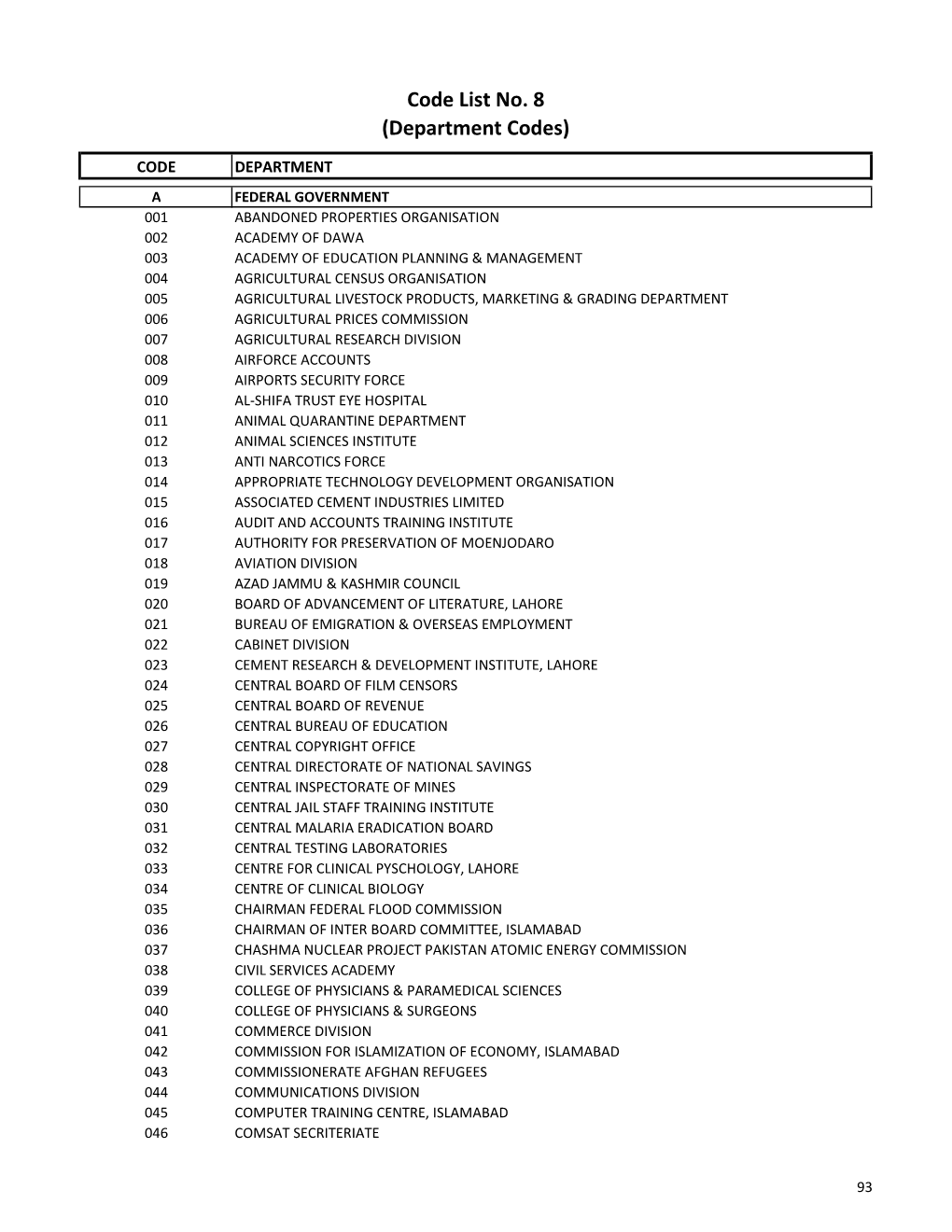 Department Codes.Xlsx