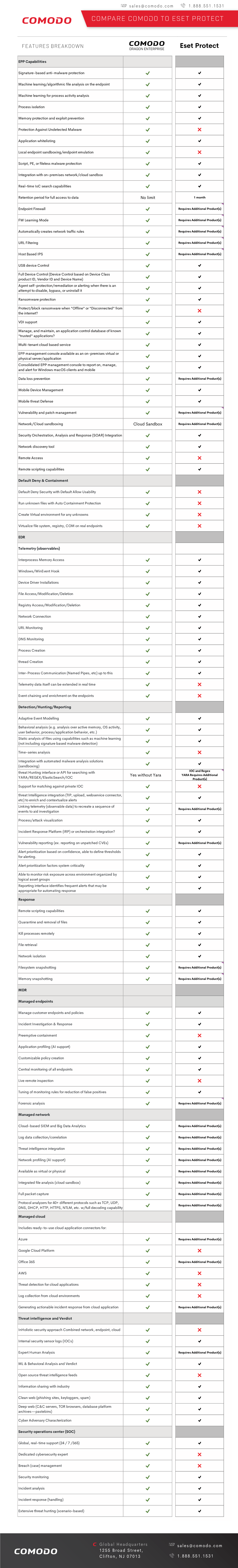 Comodo-Compared-To-ESET PROTECT