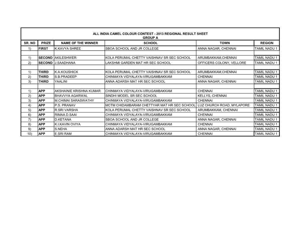 Sr. No Prize Name of the Winner School Town Region 1) First K.Kavya Shree Sboa School and Jr College Anna Nagar, Chennai Tamil Nadu 1