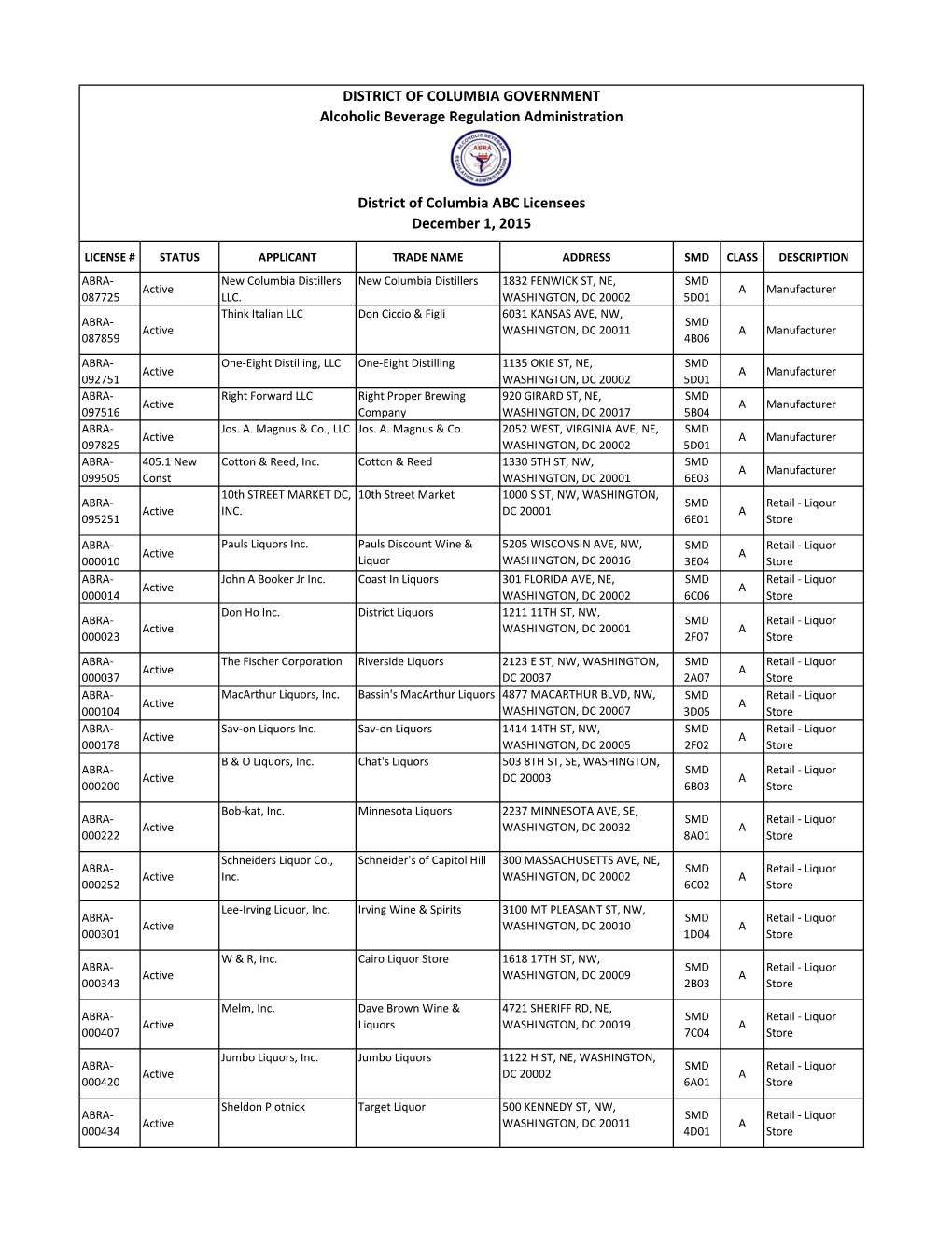 DISTRICT of COLUMBIA GOVERNMENT Alcoholic Beverage Regulation Administration