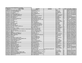 Liquor Cert of Comp (Suppliers)As of 3-19-2014 TAX ID # ENTITY NAME