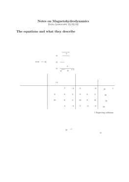 Notes on Magnetohydrodynamics Dana Longcope 12/02/02