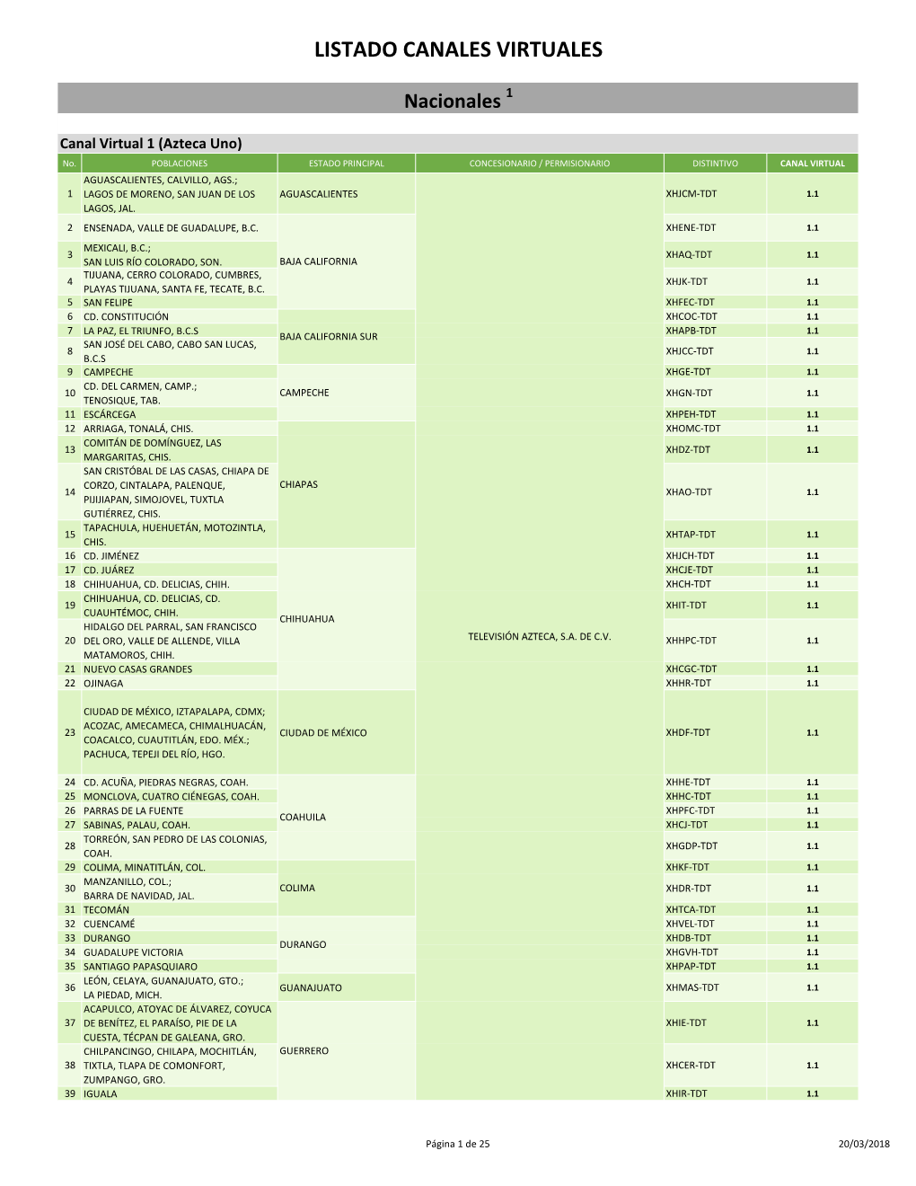 Listado De Canales Virtuales 20/03/2018