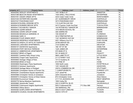 Property Id Property Name Address Line1