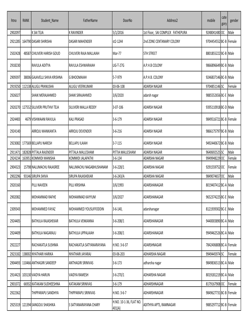 Htno RANK Student Name Fathername Doorno Address2 Mobile Cate Gory Gender 2902097 K SAI TEJA K RAVINDER 5/1/2016 1St Floor