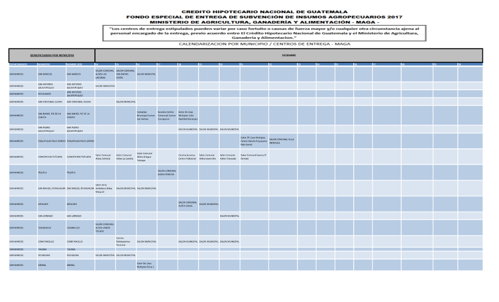 Beneficiarios Por Municipio Diciembre