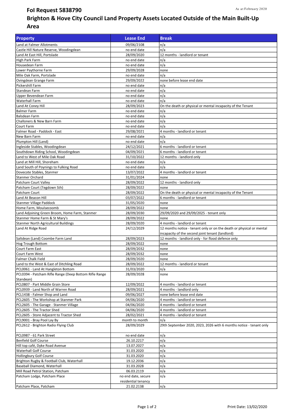 Foi Request 5838790 Brighton & Hove City Council Land Property