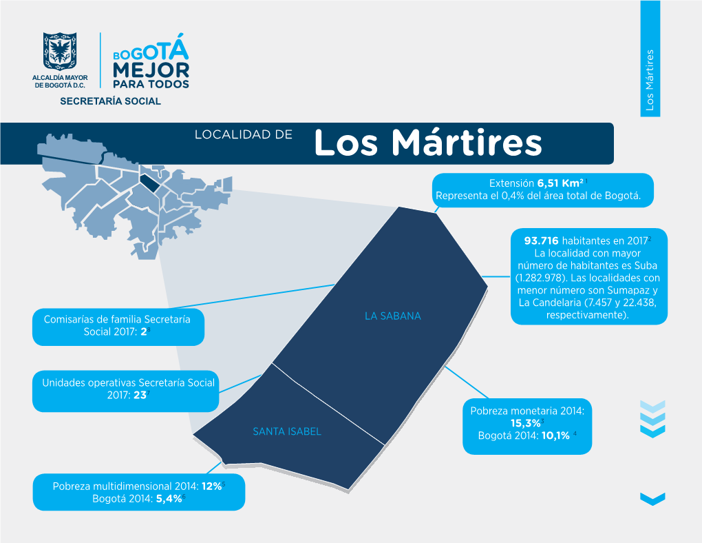 Los Mártires Mártires Los LOCALIDAD DE Los Mártires