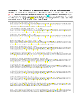 Supplementary Table 3 Sequences of 199 Non-Cys Thi4s from SEED and Uniref90 Databases