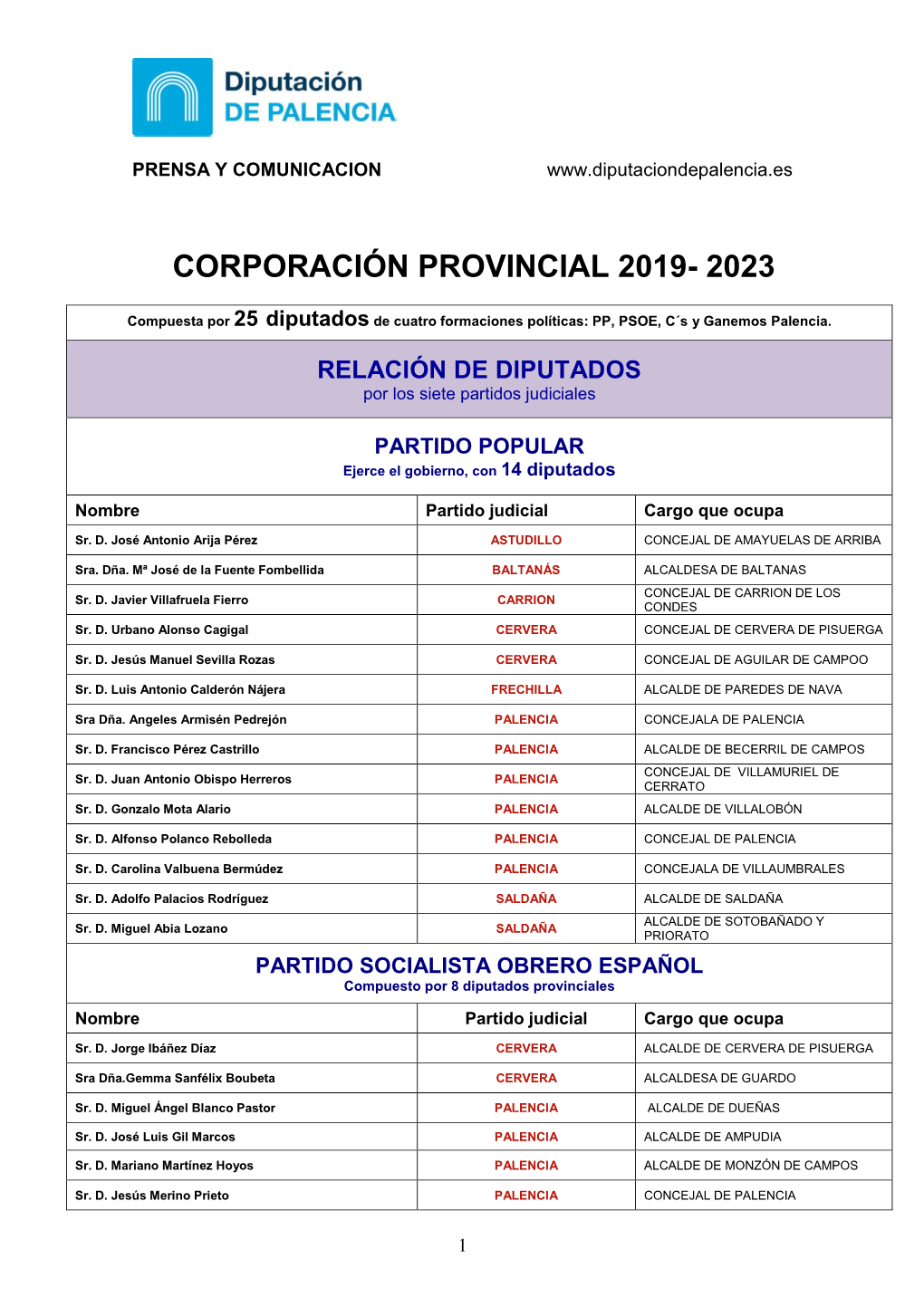 Corporación Provincial Y Currículos De Los Diputados