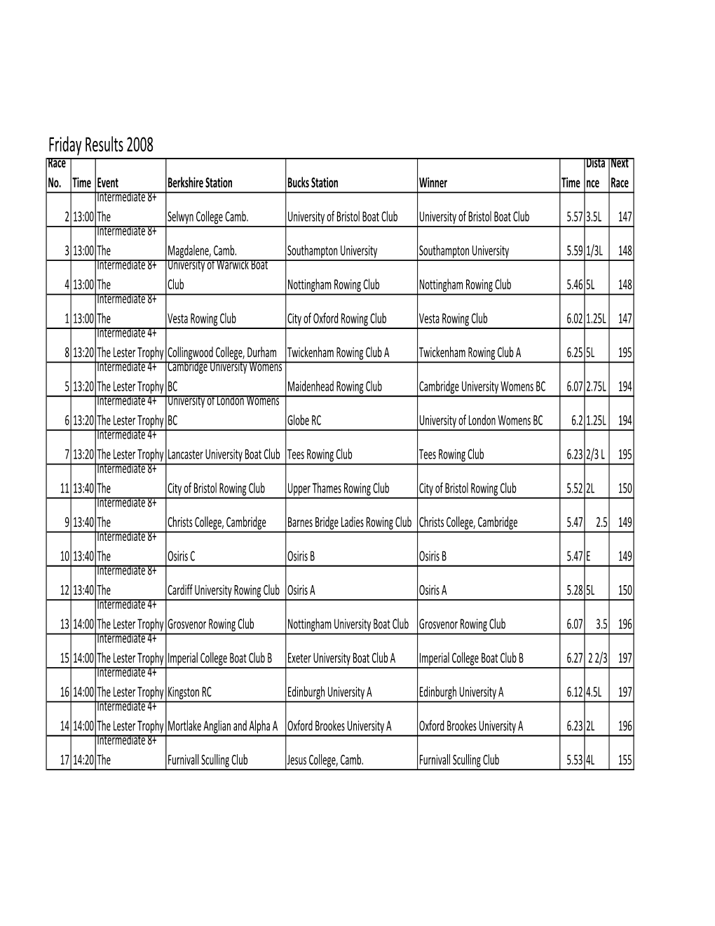 Full Results