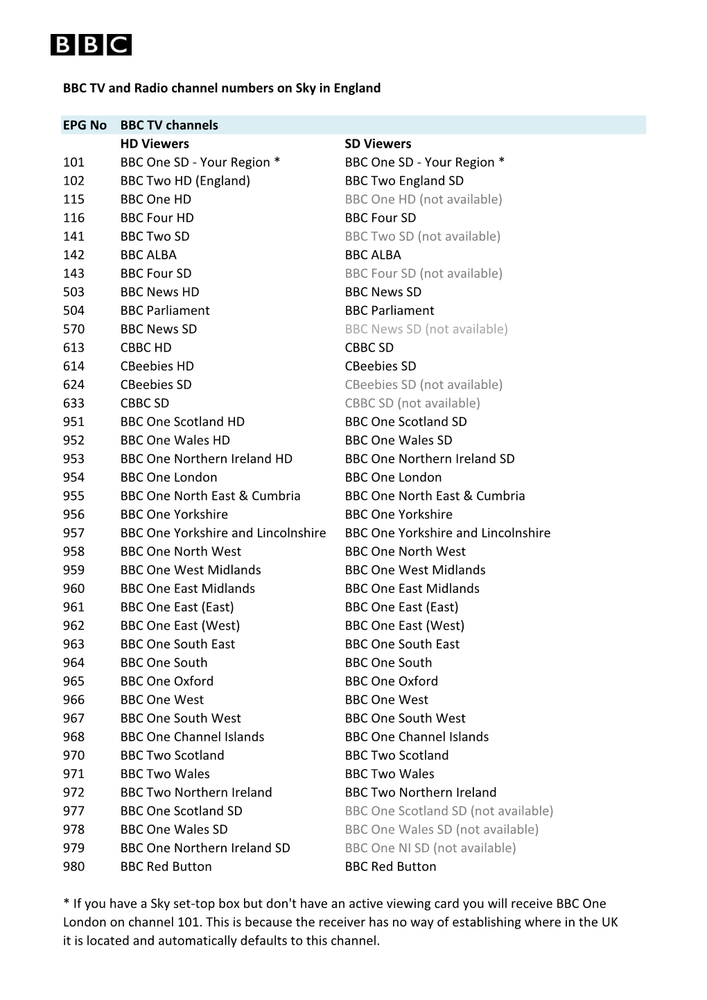 BBC TV and Radio Channel Numbers on Sky in England EPG