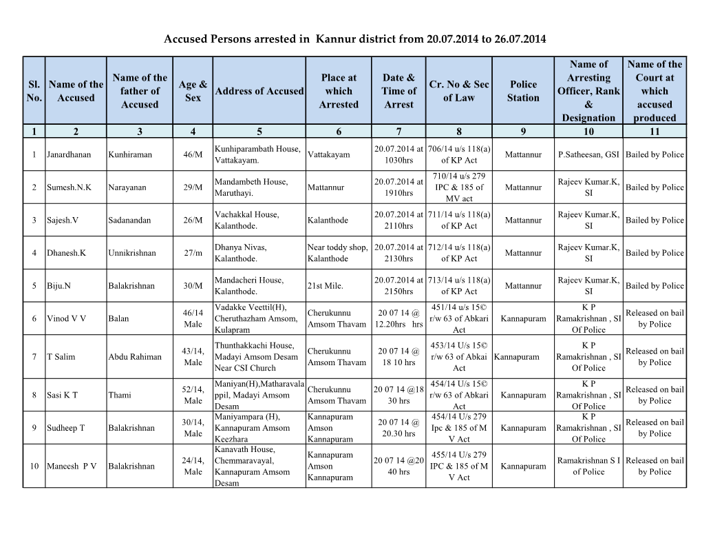 Accused Persons Arrested in Kannur District from 20.07.2014 to 26.07.2014