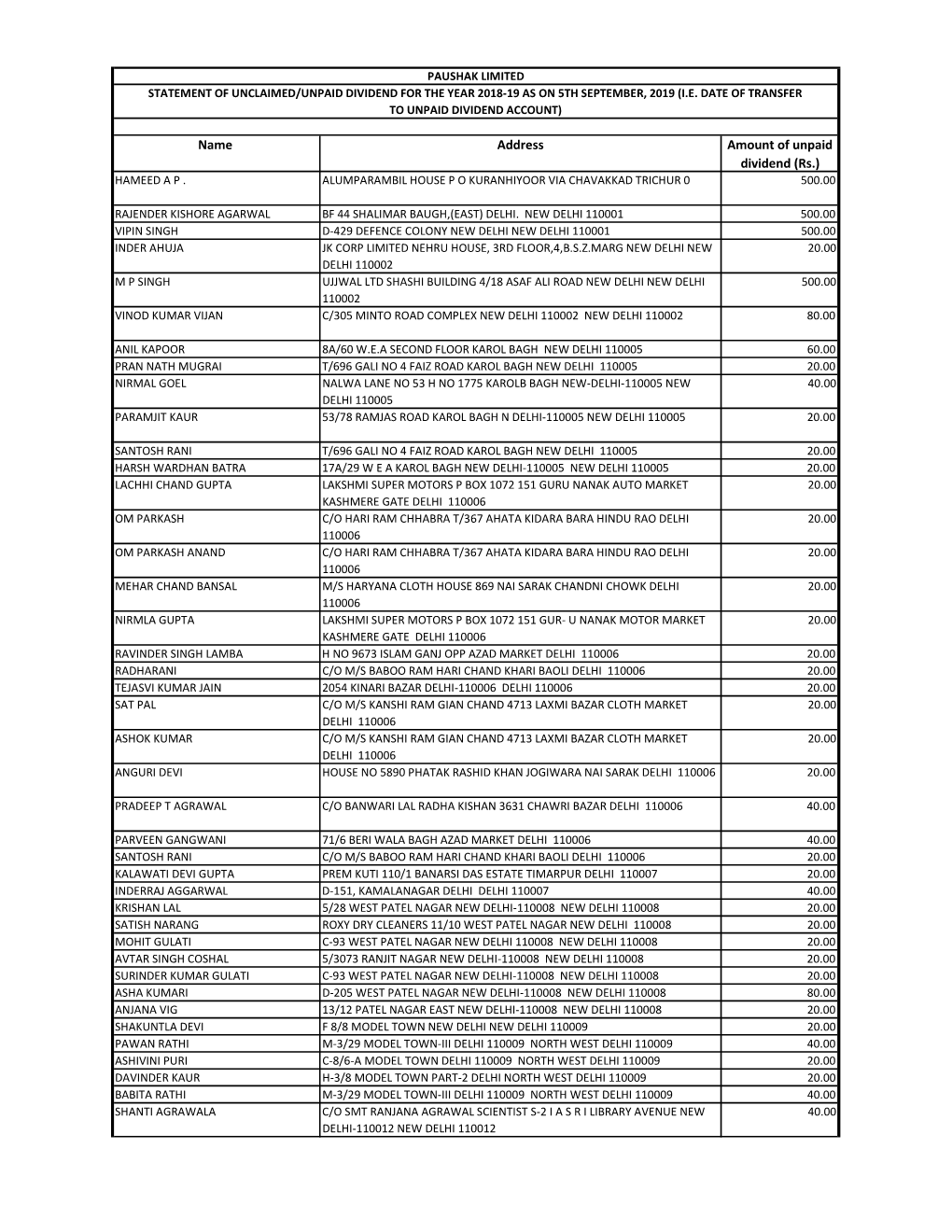 PL Details Unclaimed Unpaid Dividend-2018-2019