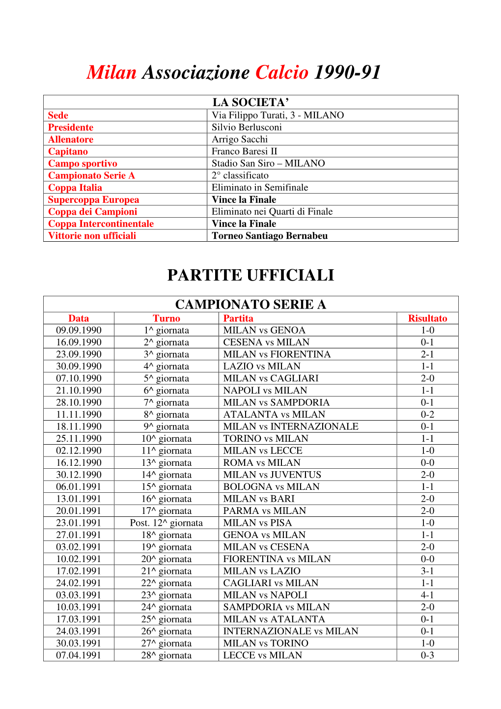 Milan Associazione Calcio 1990-91