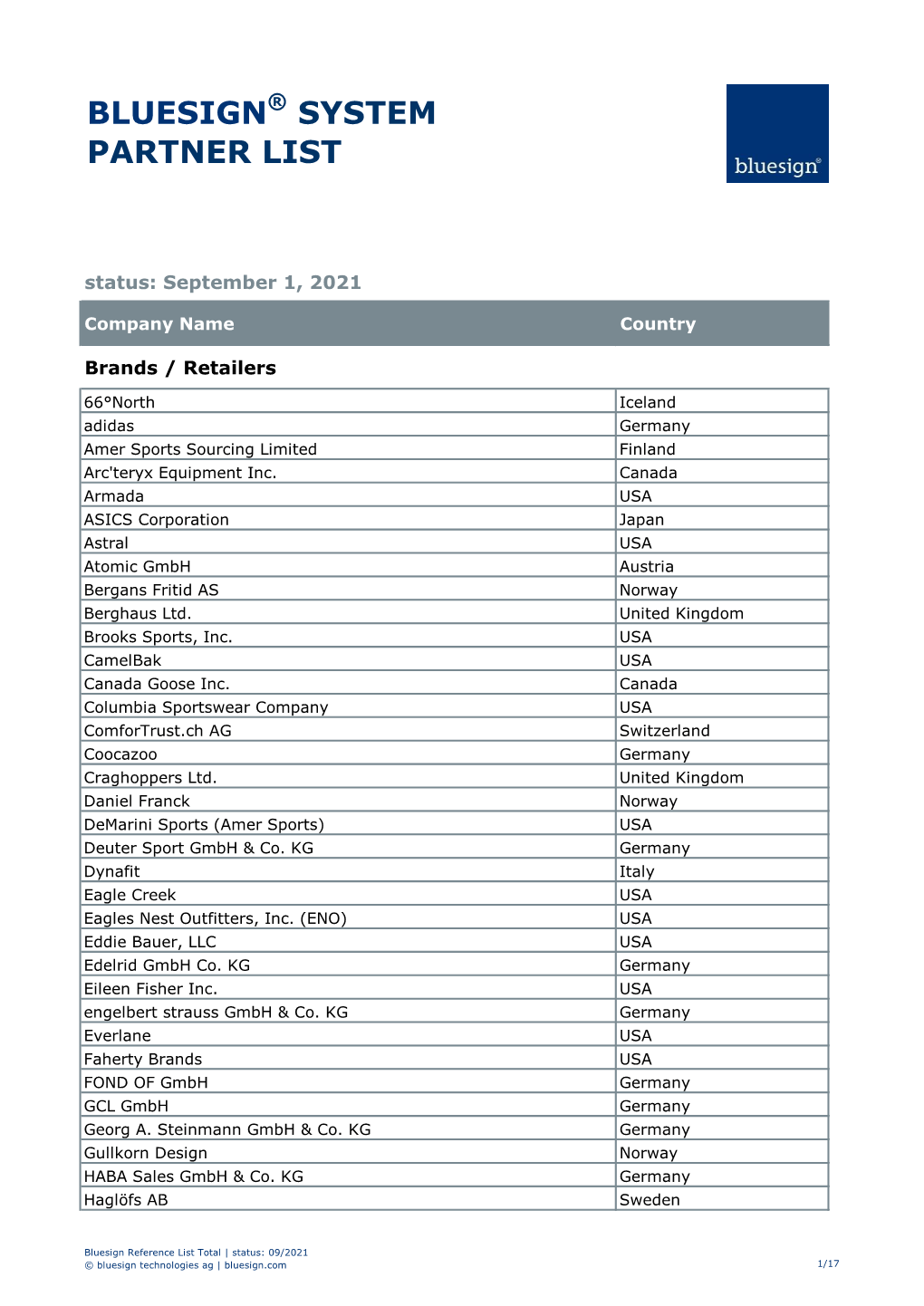 Bluesign System Partner Reference List