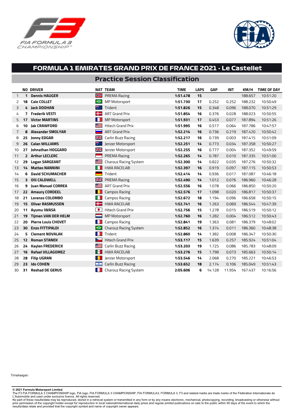 FORMULA 1 EMIRATES GRAND PRIX DE FRANCE 2021 - Le Castellet Practice Session Classification