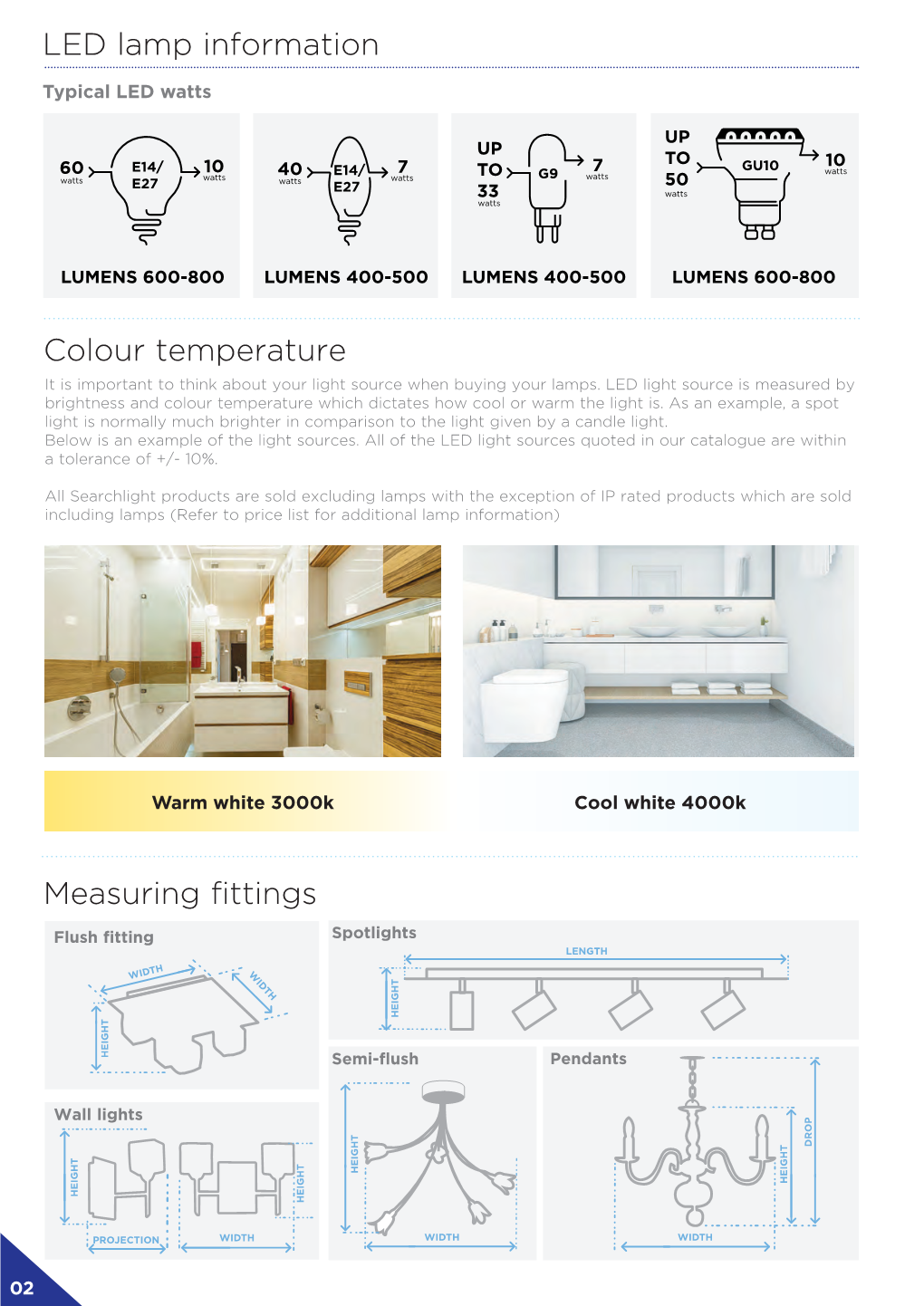 Colour Temperature Measuring Fittings LED Lamp Information