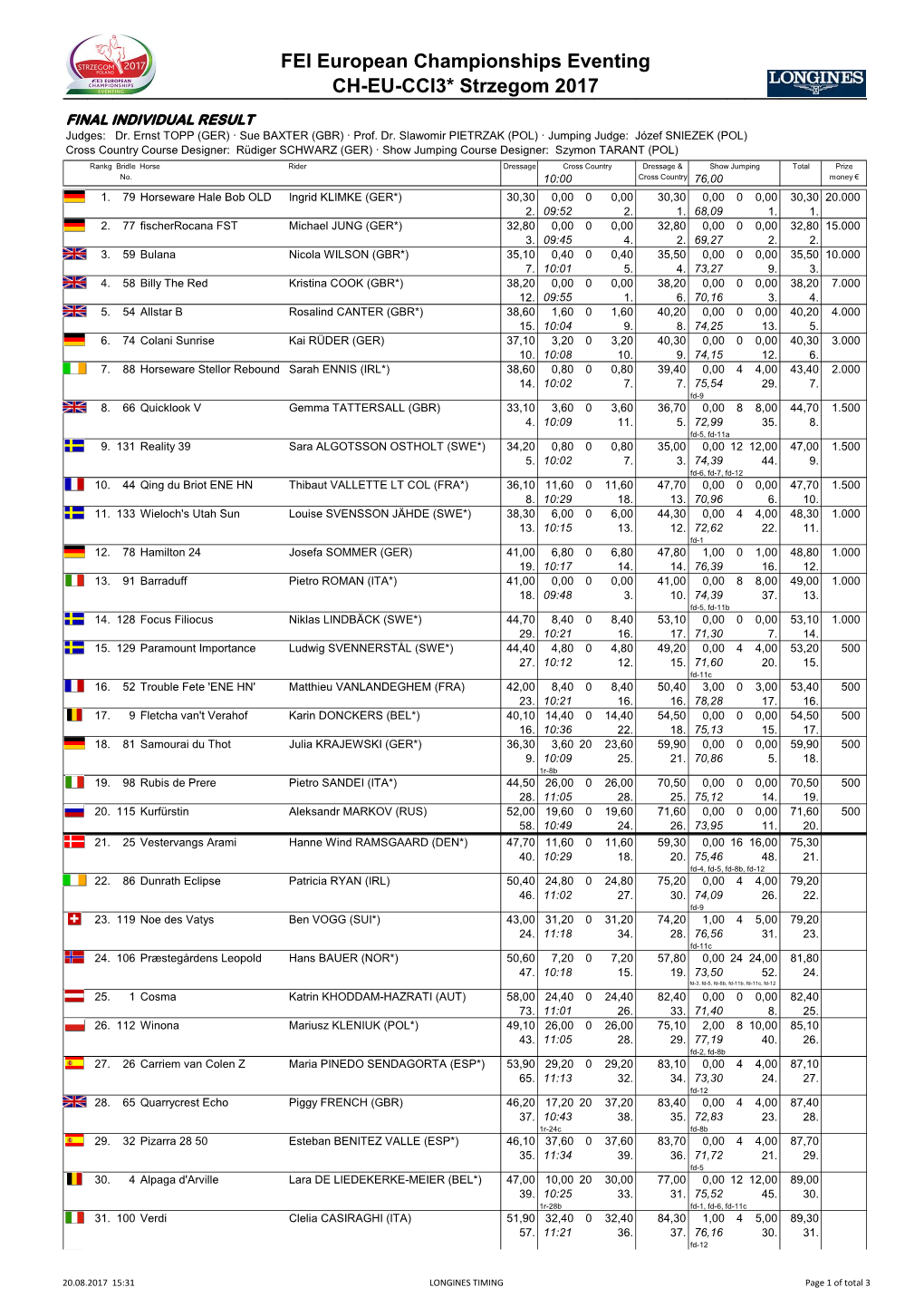 FEI European Championships Eventing CH-EU-CCI3* Strzegom 2017