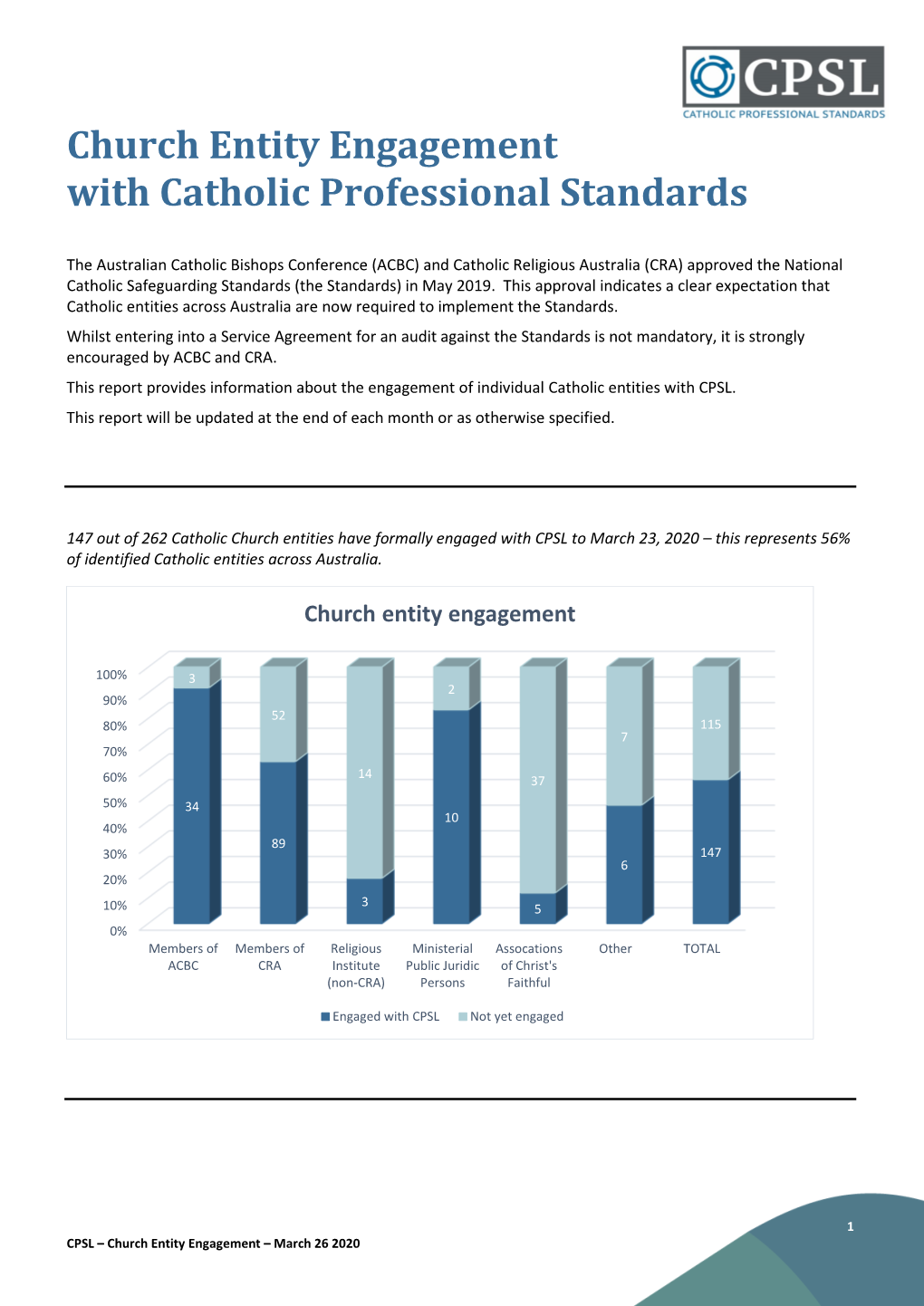 Church Entity Engagement with Catholic Professional Standards