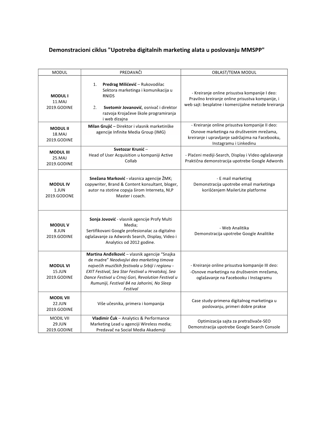 Demonstracioni Ciklus "Upotreba Digitalnih Marketing Alata U Poslovanju MMSPP"