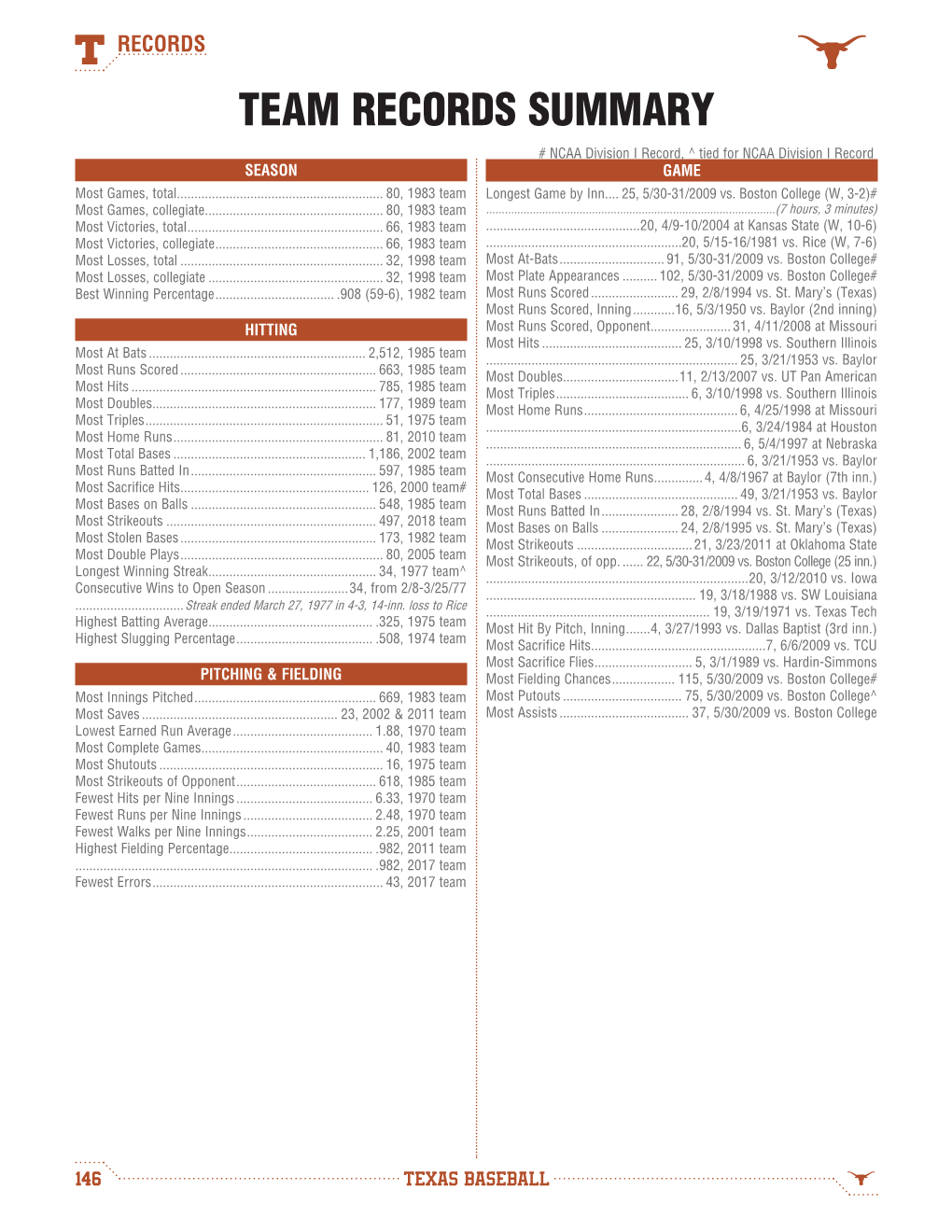 TEAM RECORDS SUMMARY # NCAA Division I Record, ^ Tied for NCAA Division I Record SEASON GAME Most Games, Total