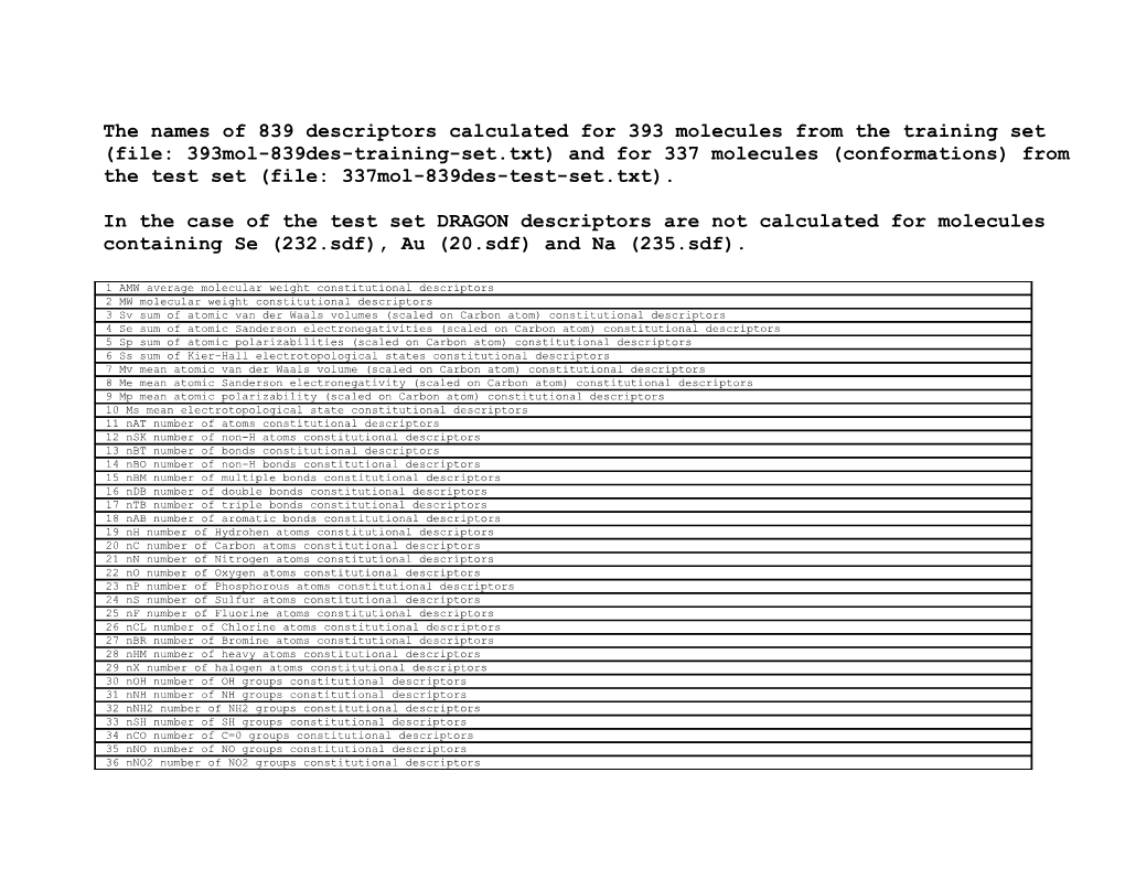 The Names of 839 Descriptors Calculated for 393 Molecules from the Training Set (File