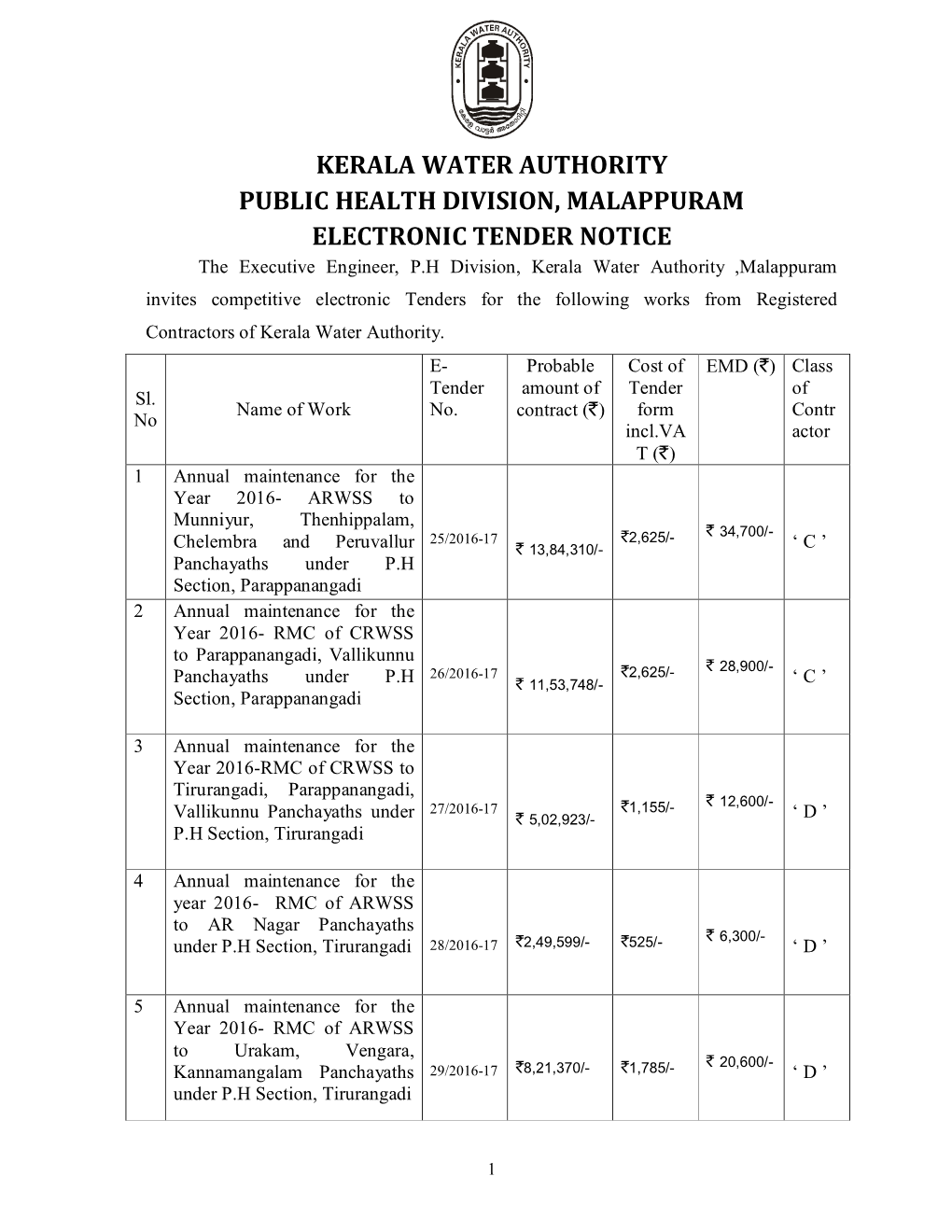 Kerala Water Authority Public Health Division