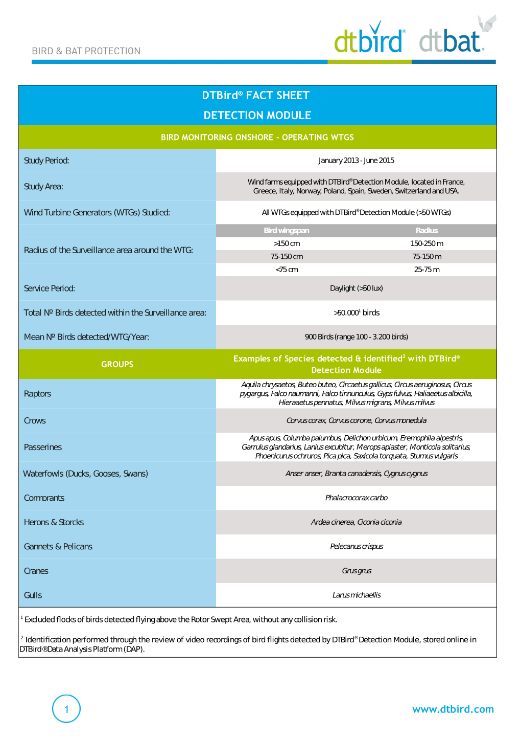 DETECTION MODULE Dtbird® FACT SHEET