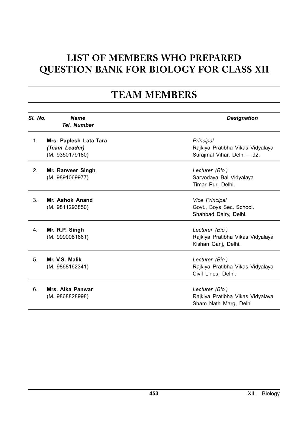 453 XII – Biology Sl. No. Name Designation Tel. Number 1