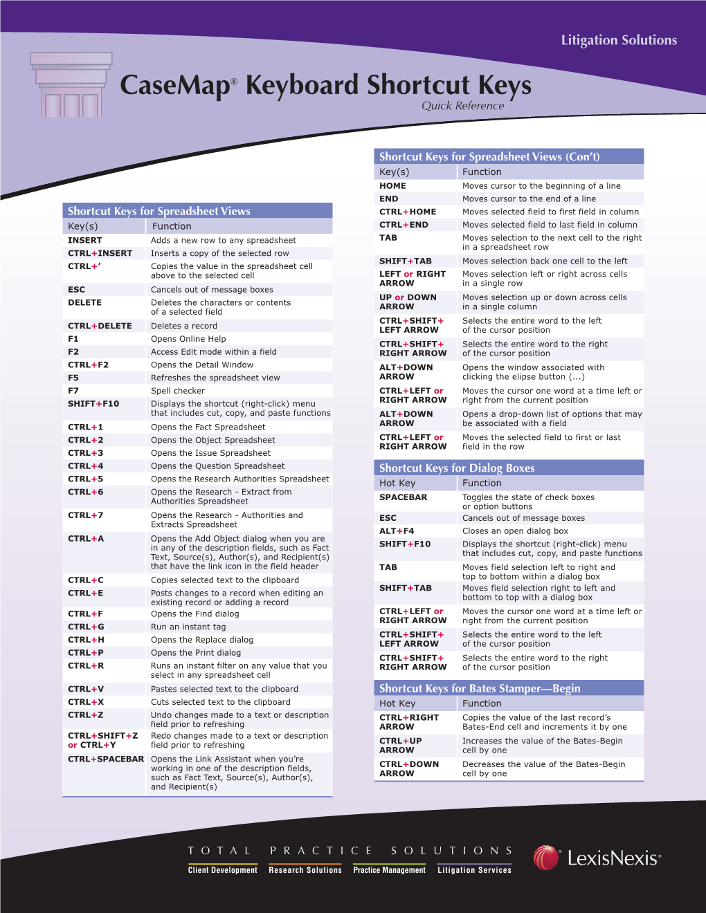 Casemap® Keyboard Shortcut Keys Quick Reference