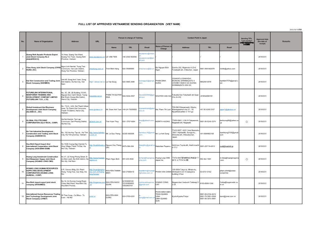 Full List of Approved Vietnamese Sending Organization (Viet Nam)