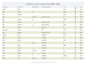 Orphans' Court Estate Files 1881-1923
