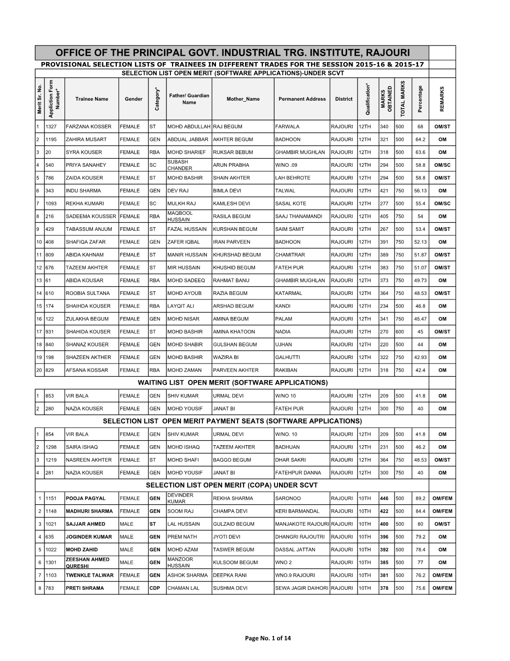 ITI Rajouri 04