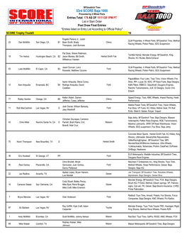 53Rd SCORE Baja 1000