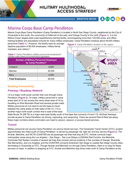 Marine Corps Base Camp Pendleton