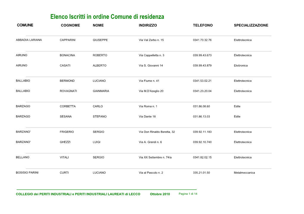 Elenco Iscritti in Ordine Comune Di Residenza