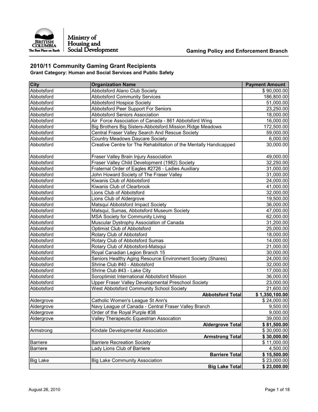 2010/11 Community Gaming Grant Recipients Grant Category: Human and Social Services and Public Safety