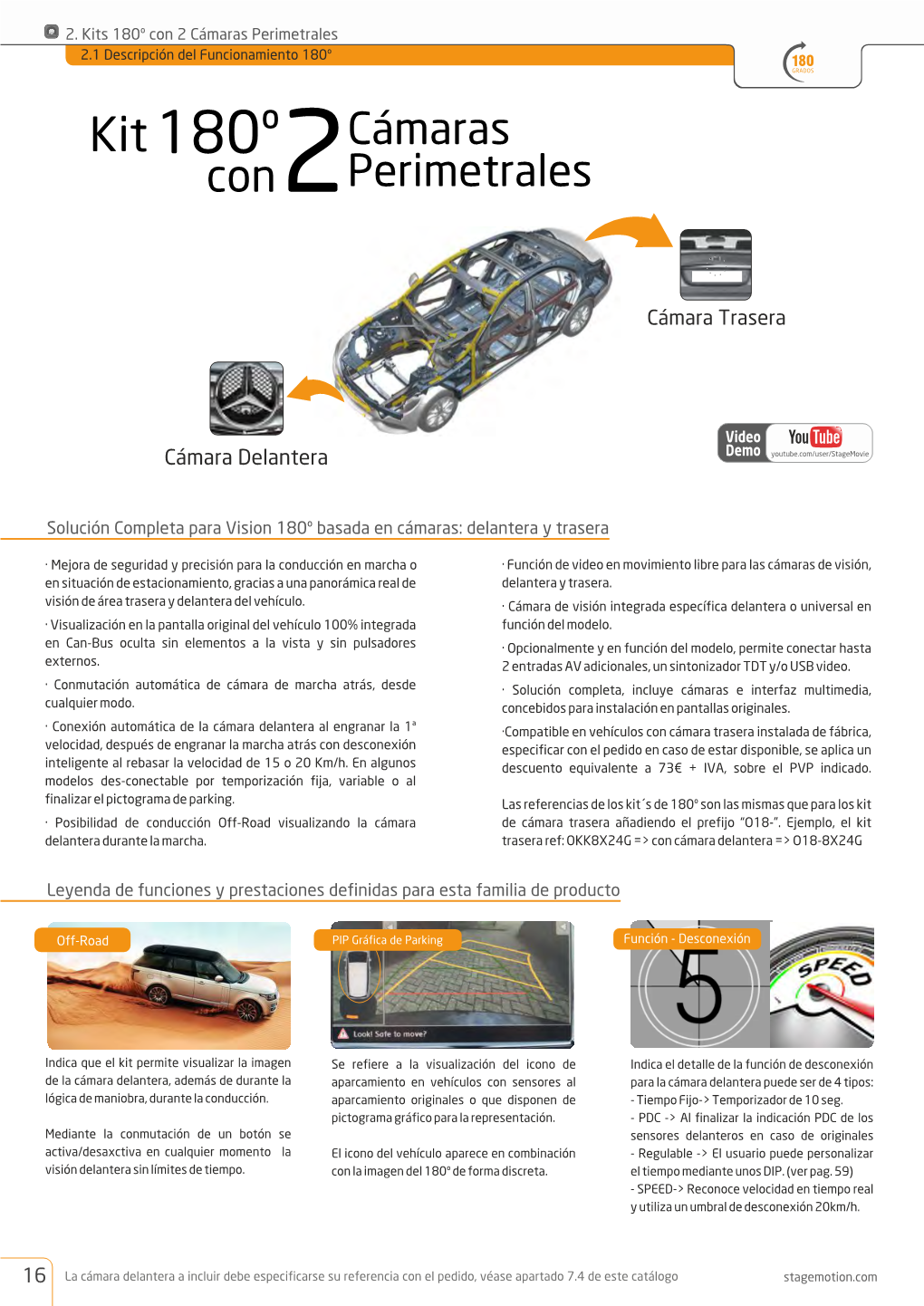 Cámaras Perimetrales 2.1 Descripción Del Funcionamiento 180º