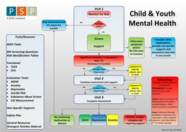 Child & Youth Mental Health Screening Tools