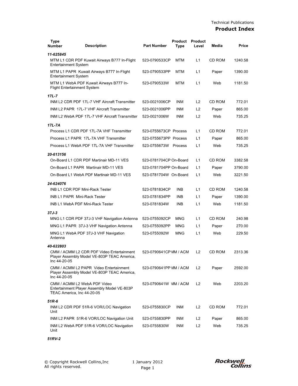 Product Index