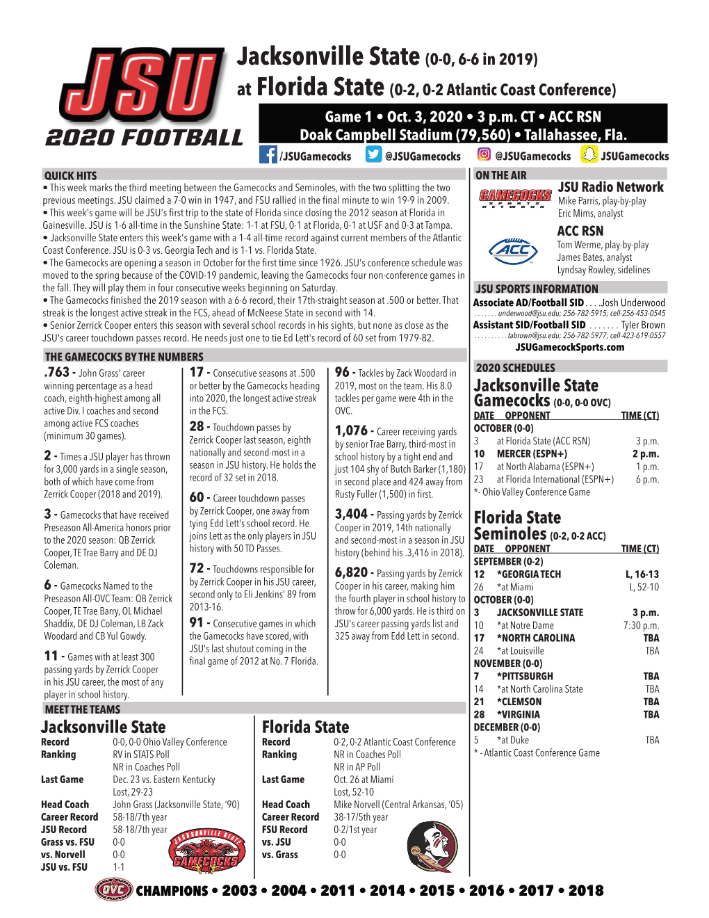 Jacksonville State (0-0, 6-6 in 2019) at Florida State (0-2, 0-2 Atlantic Coast Conference) Game 1 • Oct